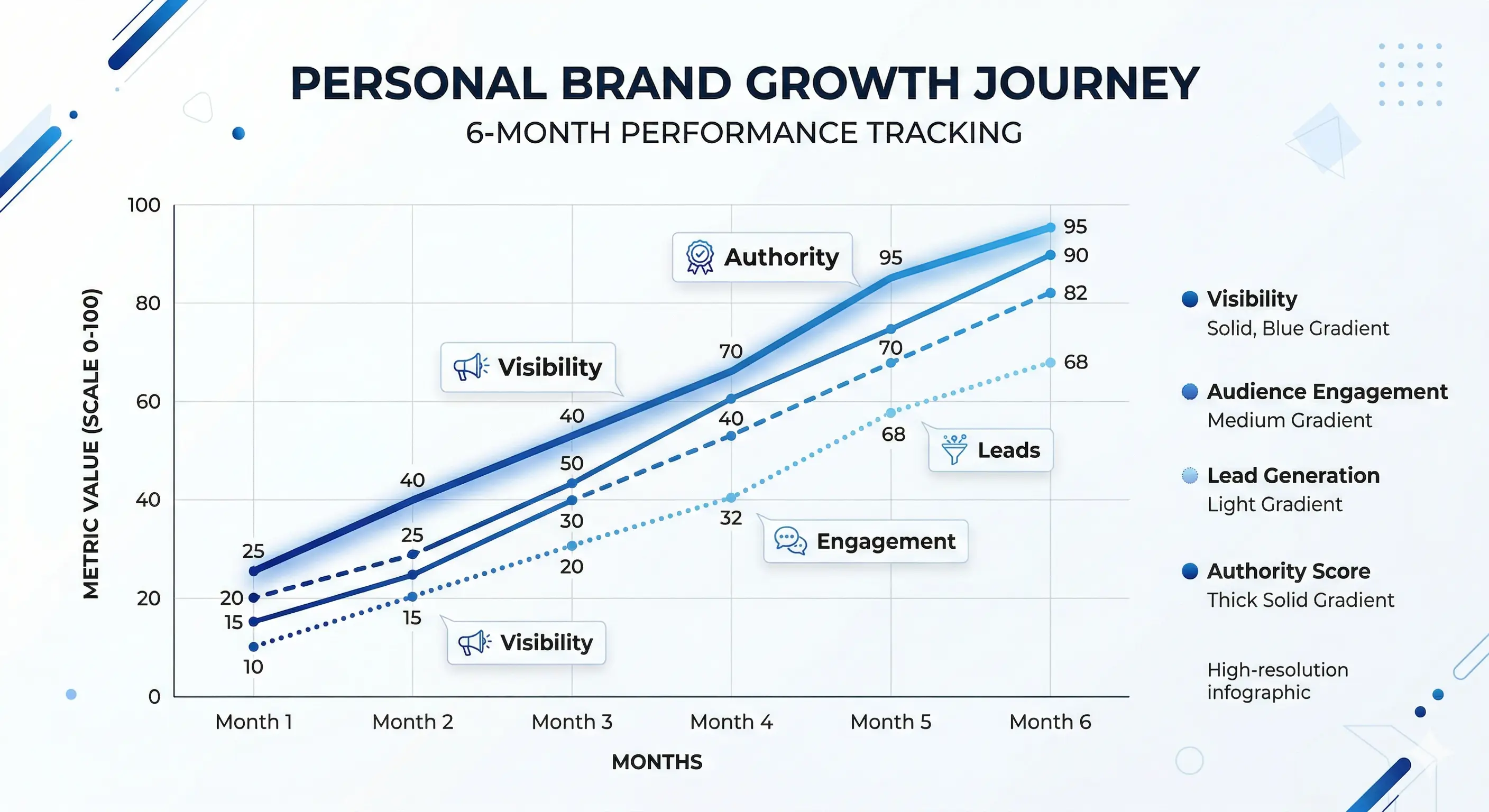 global personal branding expert